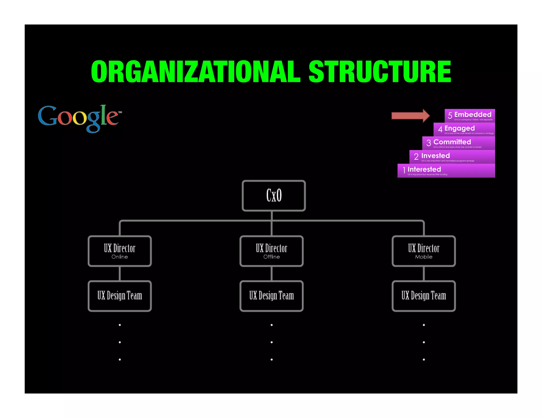 ORGANIZATIONAL STRUCTURE

 
