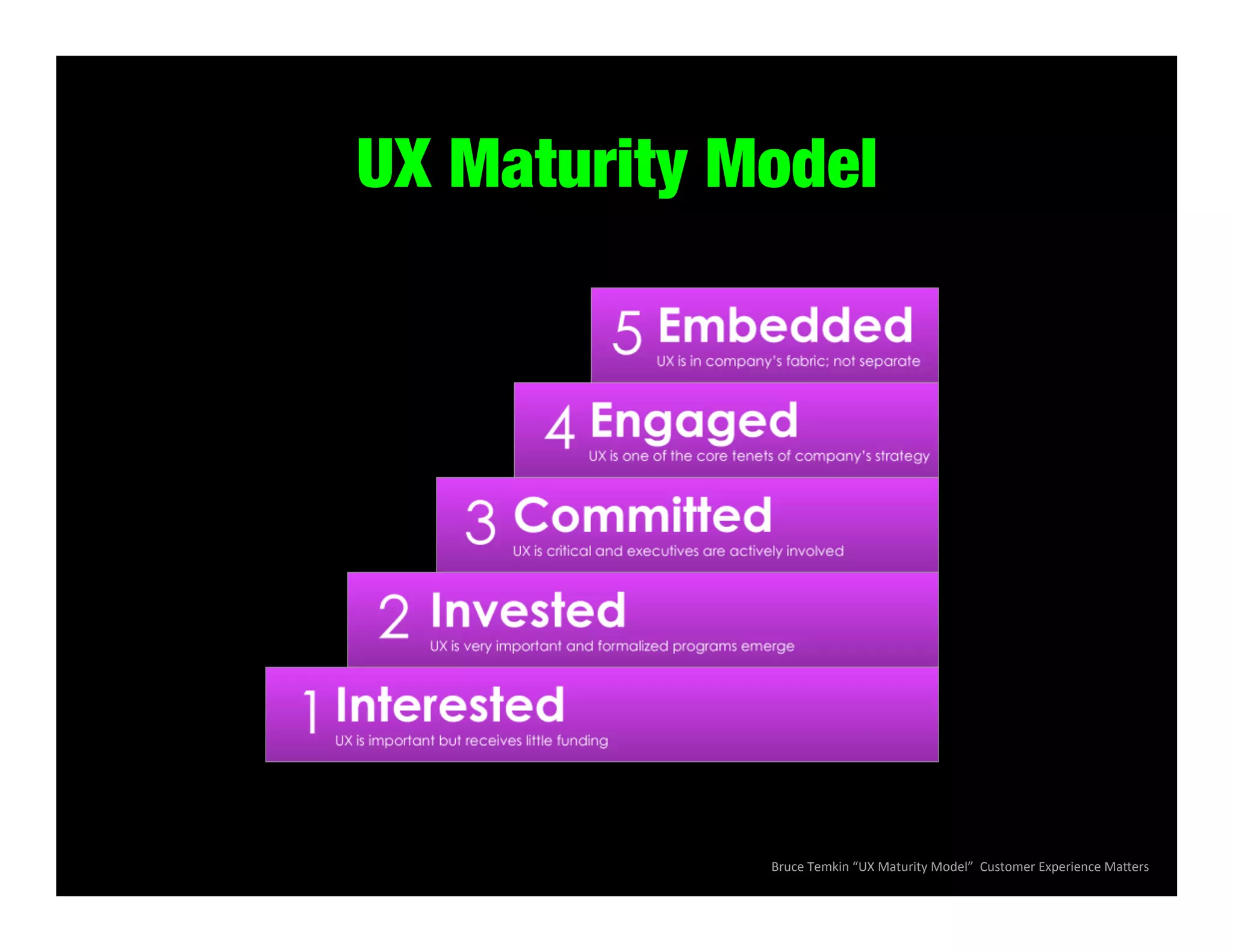 UX Maturity Model

Bruce	
  Temkin	
  “UX	
  Maturity	
  Model”	
  	
  Customer	
  Experience	
  Ma#ers	
  

 