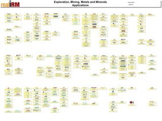 Embc Management Maps Mapping vendor solutions to emmm capability map | PDF