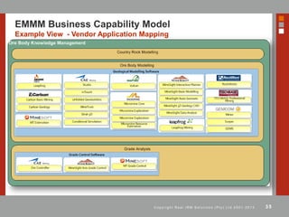 Mapping vendor solutions to emmm capability map | PDF