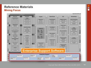 11C o p y r i g h t R e a l I R M S o l u t i o n s ( P t y ) L t d 2 0 0 1 - 2 0 1 3
Reference Materials
Mining Focus
Enterprise Support Software
 