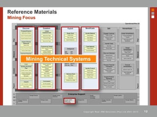 12C o p y r i g h t R e a l I R M S o l u t i o n s ( P t y ) L t d 2 0 0 1 - 2 0 1 3
Reference Materials
Mining Focus
Mining Technical Systems
 
