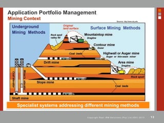 13C o p y r i g h t R e a l I R M S o l u t i o n s ( P t y ) L t d 2 0 0 1 - 2 0 1 3
Application Portfolio Management
Mining Context
Specialist systems addressing different mining methods
Source: http://www.uky.edu
 