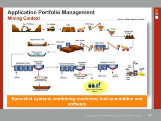 15C o p y r i g h t R e a l I R M S o l u t i o n s ( P t y ) L t d 2 0 0 1 - 2 0 1 3
Application Portfolio Management
Mining Context Source: www.nickelore.com.au
Specialist systems combining machines/ instrumentation and
software
 