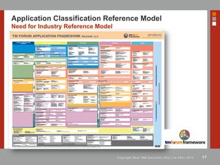 17C o p y r i g h t R e a l I R M S o l u t i o n s ( P t y ) L t d 2 0 0 1 - 2 0 1 3
Application Classification Reference Model
Need for Industry Reference Model
 