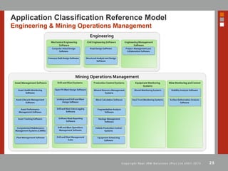 25C o p y r i g h t R e a l I R M S o l u t i o n s ( P t y ) L t d 2 0 0 1 - 2 0 1 3
Application Classification Reference Model
Engineering & Mining Operations Management
 