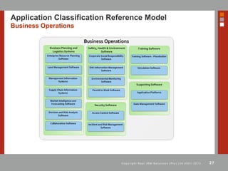 27C o p y r i g h t R e a l I R M S o l u t i o n s ( P t y ) L t d 2 0 0 1 - 2 0 1 3
Application Classification Reference Model
Business Operations
 