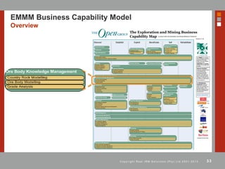 33C o p y r i g h t R e a l I R M S o l u t i o n s ( P t y ) L t d 2 0 0 1 - 2 0 1 3
EMMM Business Capability Model
Overview
The Exploration and Mining Business
Capability Map
Business Capability:
A Business Capability refers
to the highest-level
business functionality
encapsulating People,
Process, Technology and
Data. It describes what a
company is required to do
but defines no detail about
how to achieve it.
The EMMM is an industry
forum operating under the
auspices of The Open
Group. The forum defines
standards for the
exploration and mining
industry, for all metals and
minerals.
Member organisations
Version 01.04
Copyright The Open Group
The EM Reference
Framework defines a
reference for concepts
within the exploration and
mining industry. This
Business Capability map is
the second deliverable of
the framework.
a product within the Exploration and Mining Reference Framework
RehabilitateEstablish Exploit Beneficiate SellDiscover
Sampling
Prospecting
Rights Management
Ore Body Knowledge Management
Mine Design
Engineering
Logistics Management
Environmental Engineering
Reconciling
Production Planning
Drilling & Blasting
Stockpiling
Ore Grading and Blending
Customer Relationship
Management
Order Handling
Business Process Design
Process Monitoring &
Control
Product Lifecycle
Management
Selling
Beneficiation Design
Refining
Smelting
Customer interacting
Customer data
management
Customer reporting
Product Grading and
Blending
Billing and Collections
Environmental Monitoring
Environmental
Rehabilitation
Assaying
Target Generation
Fixed Plant Management
Data Quality Analysis
Mineralogical Test Work/ Laboratory Analysis
Production Scheduling
Dynamic Scheduling
Integrated Planning
Operations Management
Real-time sensing
In/ Outbound Logistics
Transport Management
Reduction
Casting
Carbon Operations
Sampling Compliance
Sample Classification
Sample Analysis
Country Rock Modelling
Ore Body Modelling
Grade Analysis
Plant Maintenance
Fault Management
Mobile Equipment Management
Fleet Scheduling
Fleet Maintenance
Separation
Liberation
Preparation
Stockpile Modelling
Quality Management & Tracking
Ore & Waste Accounting
Product Accounting
Mine Method Evaluation
Mine Modelling
Site Planning
Balanced Capacity Planning (multi-disciplinary)
Equipment simulation
Engineering Design
Production Engineering
Construction
Commisioning
Geotechnical Management/ Engineering
Distribution Management
Utilities Provisioning
Product Development &
Retirement
Product Marketing &
Portfolio Management
Product Tracking
Waste Management
Sampling Collection
Ore Extraction
Production Control
Operational Reporting &
Analytics
Instrumentation Management
Material Management
Information Management
Assay Information Management
Geographic Information Management
Engineering Information Management
 