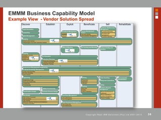 36C o p y r i g h t R e a l I R M S o l u t i o n s ( P t y ) L t d 2 0 0 1 - 2 0 1 3
EMMM Business Capability Model
Example View - Vendor Solution Spread
 
