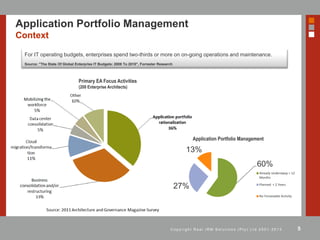 5C o p y r i g h t R e a l I R M S o l u t i o n s ( P t y ) L t d 2 0 0 1 - 2 0 1 3
Application Portfolio Management
Context
Primary EA Focus Activities
(200 Enterprise Architects)
60%
27%
13%
Application Portfolio Management
Already Underaway < 12
Months
Planned < 2 Years
No Forseeable Activity
For IT operating budgets, enterprises spend two-thirds or more on on-going operations and maintenance.
Source: "The State Of Global Enterprise IT Budgets: 2009 To 2010", Forrester Research
 