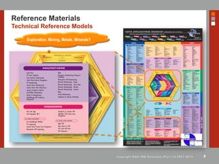 8C o p y r i g h t R e a l I R M S o l u t i o n s ( P t y ) L t d 2 0 0 1 - 2 0 1 3
Reference Materials
Technical Reference Models
Exploration, Mining, Metals, Minerals?
 