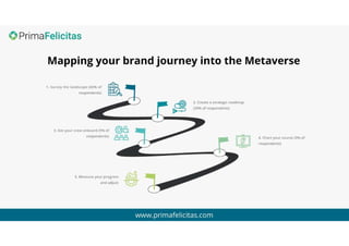 Mapping Your Brand’s Journey into The Metaverse.pdf