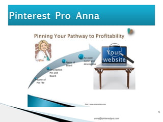 Pinterest Support Map Mapping Your Pinterest Strategy | PDF