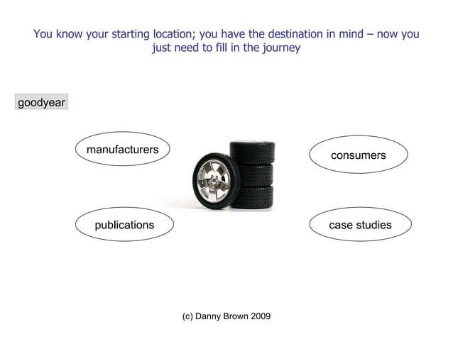 Mapping Your Way Through Social Media  PPT