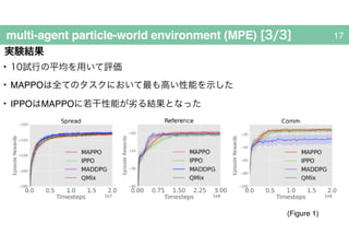 論文紹介: The Surprising Effectiveness of PPO in Cooperative Multi-Agent ...