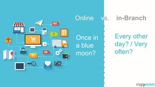Online vs. in-Branch
Once in
a blue
moon?
Every other
day? / Very
often?
 