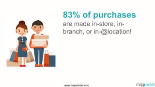 www.mappointer.com
83% of purchases
are made in-store, in-
branch, or in-@location!
 