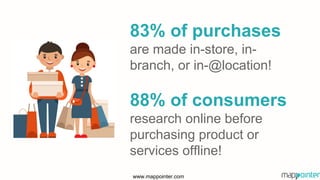 www.mappointer.com
83% of purchases
are made in-store, in-
branch, or in-@location!
88% of consumers
research online before
purchasing product or
services offline!
 