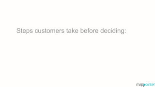 Steps customers take before deciding:
 