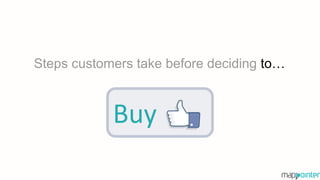 Steps customers take before deciding to…
Buy
 