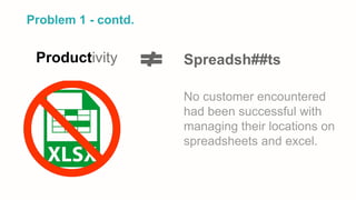 Problem 1 - contd.
Spreadsh##ts
No customer encountered
had been successful with
managing their locations on
spreadsheets and excel.
Productivity
 