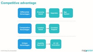 Competitive advantage
Differential
Advantages
Proximity
based
Usability
Approach
Comparative
Advantages
Location
based
Constant
Support
UI / UX
Innovation
Upgrades
Mgt
System
Unique
Advantages
© 2015 Xoop Oy Incorporation
 
