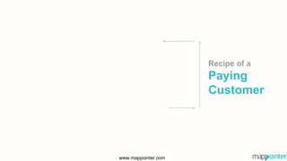 Recipe of a
Paying
Customer
www.mappointer.com
 