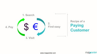 1. Search
2.
Find easy
3. Visit
4. Pay
Recipe of a
Paying
Customer
www.mappointer.com
 