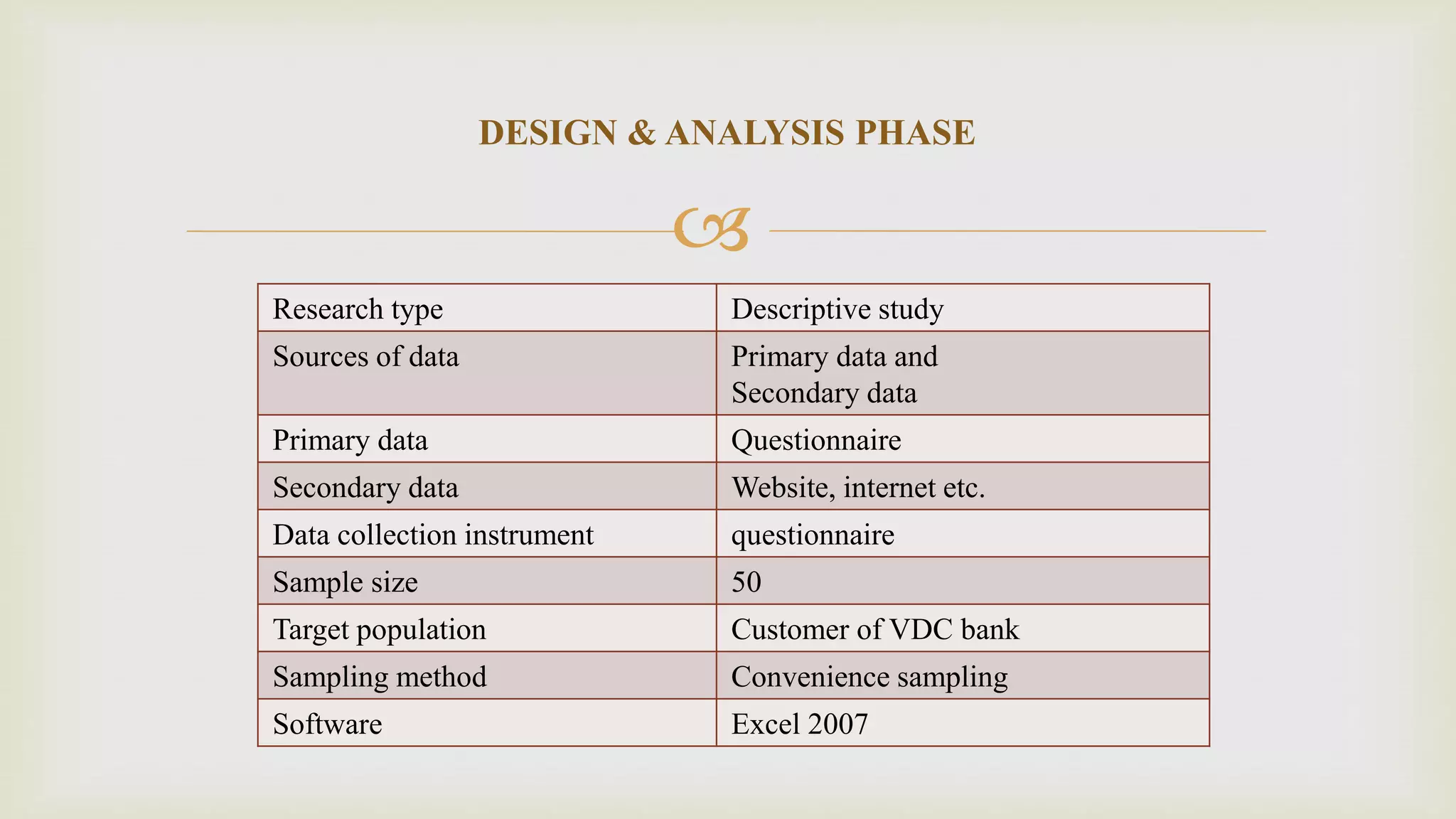 Ppt on need for better customer services in VDC bank
