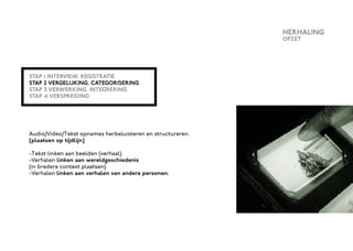 HERHALING
                                                            OPZET




STAP   1 INTERVIEW. REGISTRATIE
STAP   2 VERGELIJKING. CATEGORISERING
STAP   3 VERWERKING. INTEGRERING
STAP   4 VERSPREIDING




Audio/Video/Tekst opnames herbeluisteren en structureren.
(plaatsen op tijdlijn)

-Tekst linken aan beelden (verhaal).
-Verhalen linken aan wereldgeschiedenis
(in bredere context plaatsen).
-Verhalen linken aan verhalen van andere personen.
 