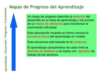 Mapas de Progreso del Aprendizaje Un mapa de progreso describe la  dirección   del desarrollo en un área de aprendizaje y así provee de un  marco de referencia  para monitorear el crecimiento individual. Esta descripción muestra en  forma concisa la  secuencia típica  del aprendizaje en niveles. Esta secuencia está basada en la  evidencia . El aprendizaje característico de cada nivel se  describe en palabras  y se ilustra con  ejemplos  de trabajo de los alumnos. Aprendizaje / Desarrollo / Progreso / Crecimiento 