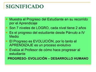 SIGNIFICADO Muestra el Progreso del Estudiante en su recorrido por el Aprendizaje Son 7 niveles de LOGRO, cada nivel tiene 2 años Es el progreso del estudiante desde Párvulo a IV Medio El Progreso es EVOLUCIÓN, por lo tanto el APRENDIZAJE es un proceso evolutivo Evalúa al Profesor de cómo hace progresar al estudiante PROGRESO- EVOLUCIÓN – DESARROLLO HUMANO 