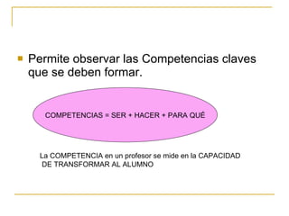 Permite observar las Competencias claves que se deben formar. COMPETENCIAS = SER + HACER + PARA QUÉ La COMPETENCIA en un profesor se mide en la CAPACIDAD DE TRANSFORMAR AL ALUMNO 