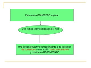Este nuevo CONCEPTO implica: Una radical individualización del niño Una acción educativa homogenizante o de transición de contenidos  a una acción  hacia el estudiante y medida en DESEMPEÑOS 