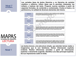 LECTURA Lee textos breves y de estructura simple, que abordan temas reales o imaginarios que le son familiares. Extrae información explícita evidente. Realiza inferencias sencillas a partir de información explícita o claramente sugerida. Identifica una idea principal explícita. Da sus impresiones sobre lo leído. Lee variados tipos de textos literarios y no literarios de carácter analítico y reflexivo. Infiere ideas que le permiten interpretar los énfasis y matices del texto. Propone nuevos sentidos a partir de aspectos formales, de contenido y contextuales. Evalúa el texto y la pertinencia y la calidad de diversos elementos del mismo.   