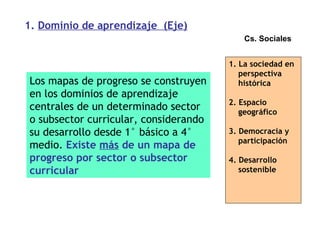 1.  D ominio de aprendizaje   (Eje) Los mapas de progreso se construyen en los dominios de aprendizaje centrales de un determinado sector o subsector curricular, considerando su desarrollo desde 1° básico a 4° medio.  Existe  más  de un mapa de progreso por sector o subsector curricular Cs. Sociales 1. La sociedad en perspectiva  histórica 2. Espacio  geográfico 3. Democracia y  participación 4. Desarrollo  sostenible   