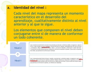Identidad del nivel : Cada nivel del mapa  representa un  momento característico en el desarrollo del aprendizaje, cualitativamente distinto al nivel anterior y al que le sigue. Los elementos que componen el nivel deben conjugarse entre sí de manera de conformar un todo coherente. 