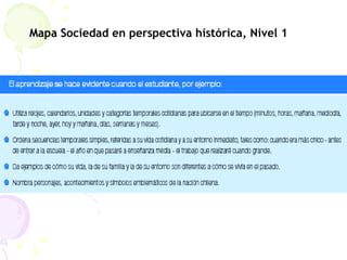 Mapa Sociedad en perspectiva histórica, Nivel 1 