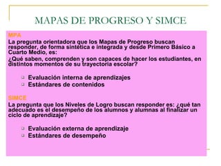 MPA La pregunta orientadora que los Mapas de Progreso buscan responder, de forma sintética e integrada y desde Primero Básico a Cuarto Medio, es:  ¿Qué saben, comprenden y son capaces de hacer los estudiantes, en distintos momentos de su trayectoria escolar? Evaluación interna de aprendizajes Estándares de contenidos SIMCE La pregunta que los Niveles de Logro buscan responder es: ¿qué tan adecuado es el desempeño de los alumnos y alumnas al finalizar un ciclo de aprendizaje? Evaluación externa de aprendizaje Estándares de desempeño MAPAS DE PROGRESO Y SIMCE 