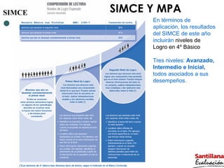 SIMCE  En términos de aplicación, los resultados del SIMCE de este año incluirán  niveles de Logro en 4º Básico Tres niveles:  Avanzado, Intermedio e Inicial,  todos asociados a sus desempeños. SIMCE Y MPA 
