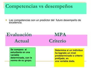 Competencias vs desempeños Las competencias son un predictor del  futuro desempeño de excelencia. Evaluación  MPA    Actual  Criterio   Se compara  al estudiante en una variable  determinada, con la norma de su grupo. Determina si un individuo ha logrado un nivel predeterminado o criterio prefijado, en una variable dada. 