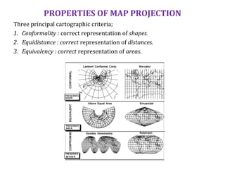 Elements Of Map Projection Map Projection