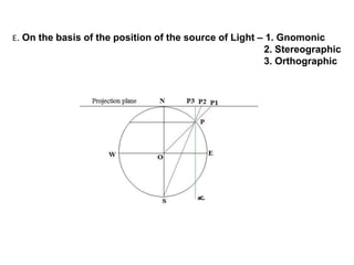 E. On the basis of the position of the source of Light – 1. Gnomonic
2. Stereographic
3. Orthographic
 