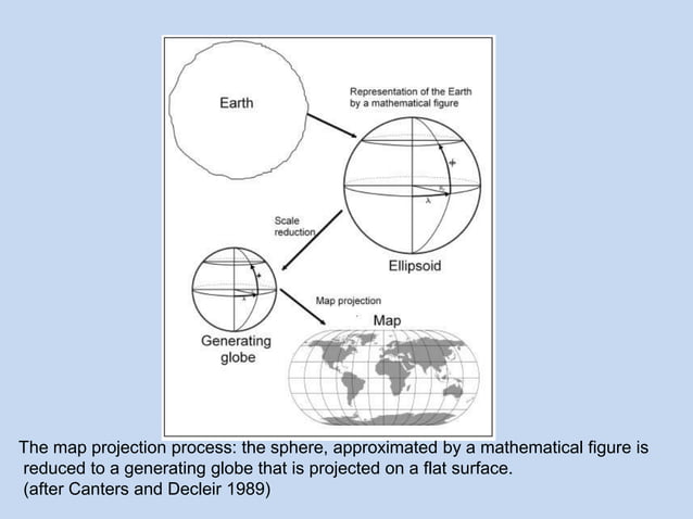 Map Projection PPT map-projection-ppt