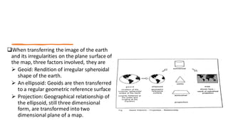 MAP PROJECTION.pdf