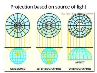 Projection Of Sun Rays map projection and its uses in geography | PPT