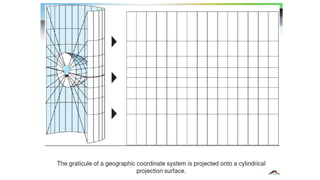 MAP PROJECTION.pptx remote sensing gis globe | PPTX