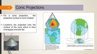Conic Projections
18
 For a conic projection, the
projection surface is cone shaped
 Locations are projected onto the
surface of the cone which is then
unwrapped and laid flat
Map Projections in GIS, Samirsinh Parmar, DoCL, DDU, Nadiad.
 
