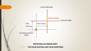 31
SPECIFYING AN ORIGIN SHIFT:
THE FALSE EASTING AND FALSE NORTHING
Central Meridian
Natural Origin
Central Parallel
Coordinate System
Origin
False Easting
False
Northing
Map Projections in GIS, Samirsinh Parmar, DoCL, DDU, Nadiad.
 