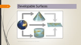 Developable Surfaces
4
Map Projections in GIS, Samirsinh Parmar, DoCL, DDU, Nadiad.
 